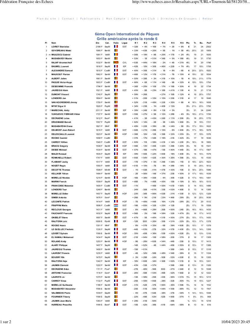 Classement 10