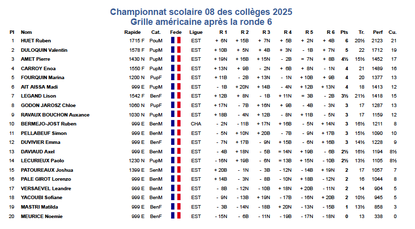 Classement 13