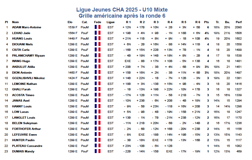 Classement 16