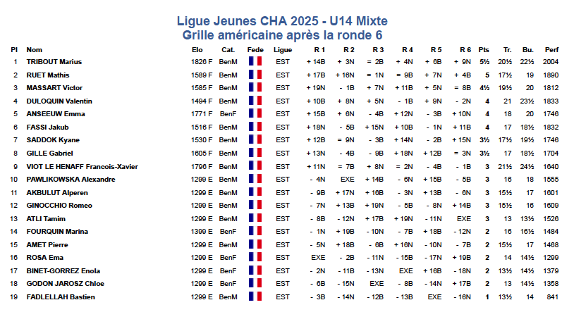 Classement 18