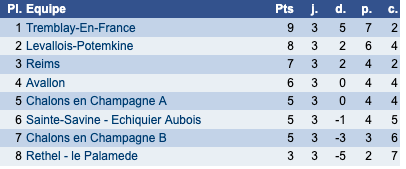 Classement 24