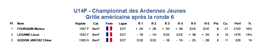 Classement u14f