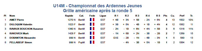 Classement u14m