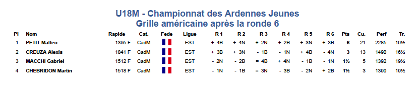 Classement u18m