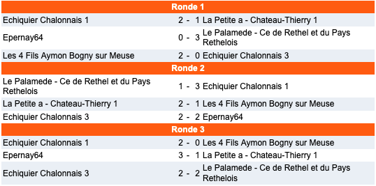 Re sultats matchs 1