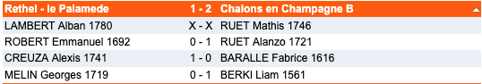 Re sultats ronde1 4