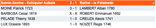 Re sultats ronde2 4